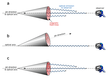 Current GRB optical polarisation models