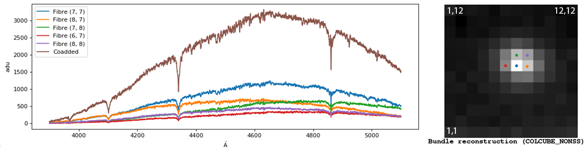Example of spectrum extracted from data cube