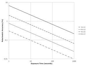 RINGO2 sensitivity curve