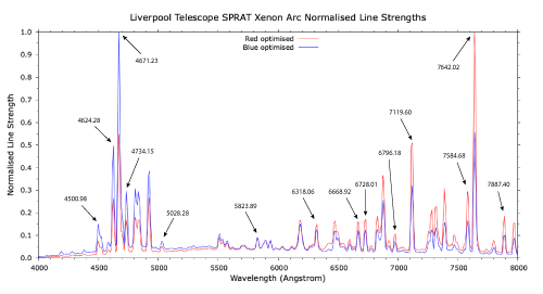 SPRAT Xenon arc spectrum